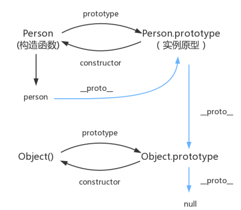 image-20211124151804658