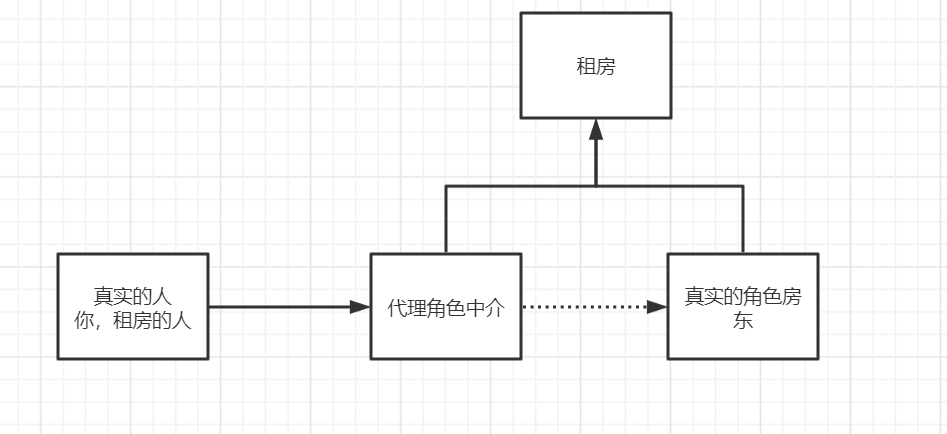 image-20210731181619264